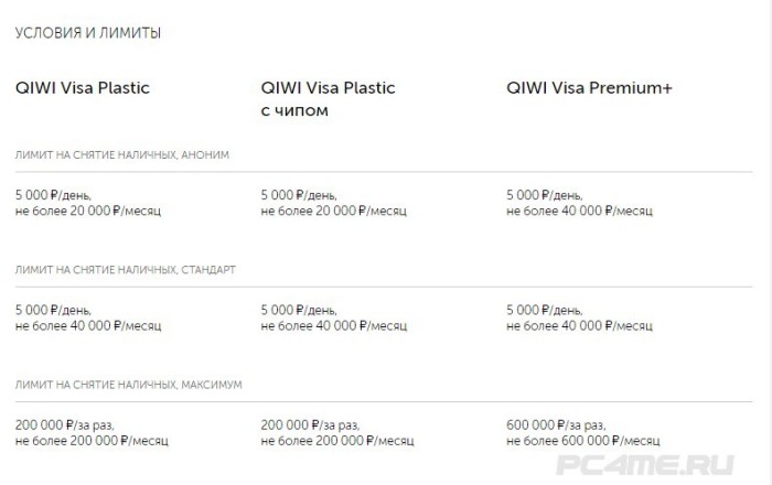  QIWI Visa Plastic, QIWI Visa Plastic, с чипом, QIWI Visa Premium+